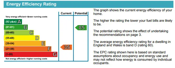 EPC Rating